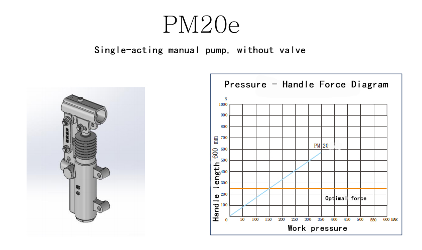 PM20e  Manual Pump Single-Acting Manual Pump