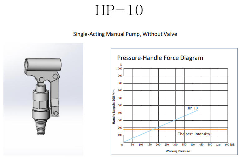 HP-10 Manual Pump Single-Acting Manual Pump