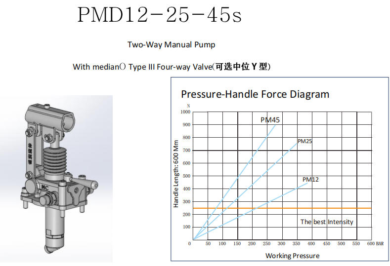 PMD12-25-45s Two-Way Manual Pump